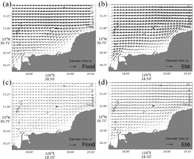 Fig. 9. Spatial patterns of simulated surface (a, c) flood current and (b, d) ebb current at spring (upper) and neap (lower panels)  tide periods near the Jeju wastewater treatment plant