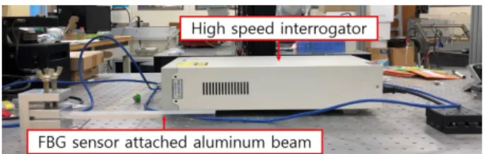 Fig.  1. Experimental  setup.