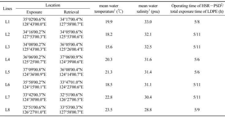 Table S2. Physicochemical properties of 16 PAHs