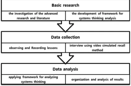 Fig. 1. Procedure of the study.