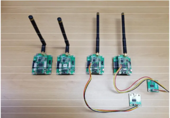 Fig.  1.  The  Private  LoRa  module  used  in  the  experiment.