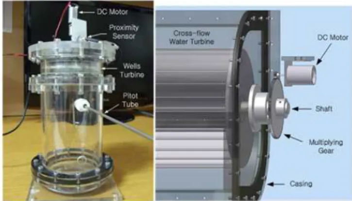 Fig. 4 The scheme of breakwater wave power generation system experiment by horizontal plate