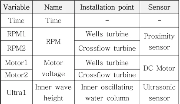 Fig. 8 Horizontal plate