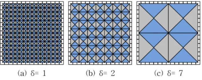 Fig. 10 N vs n for three sampling methods