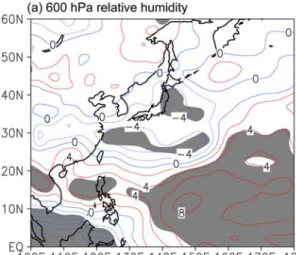Fig. 12. Same as in Fig. 8, but for (a) 850 hPa and (b) 200 hPa air temperatures. Contour interval is 0.2 o C