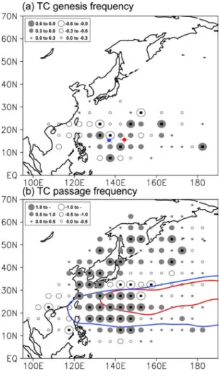 Table 1. The frequency of TC that affects Korean Penin- Penin-sula in positive and negative WNPMI phases in summer (June to August)