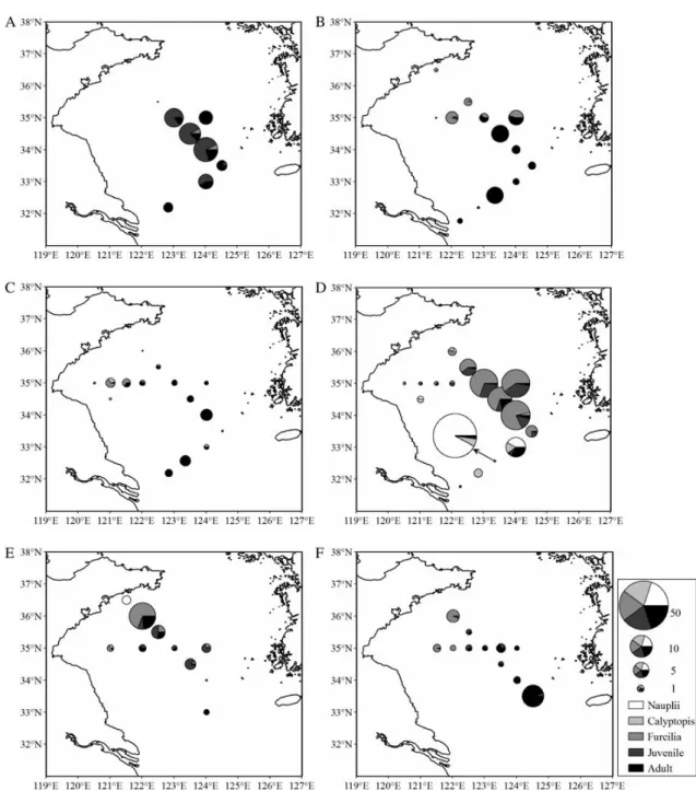 Fig. 3. Population structure and distribution of  Euphausia pacifica in the Yellow Sea during six transect cruises cited from  Sun  et al.(2011), A:September, B:December, C:March, D:May, E:June, F:August.