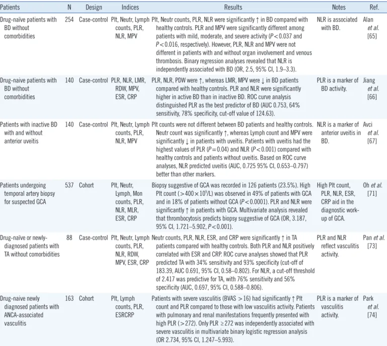 Table 1. Continued