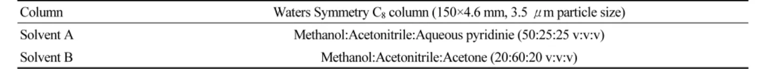 Table 1. HPLC column and solvent system (Zapata  et al., 2000)