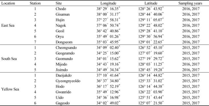 Table 1. Sampling site, in detail, of hard-bottom subtidal mollusks and algae in the Korean coasts on May and August from  2015 to 2017 with a specified underwater quadrate and scuba diving