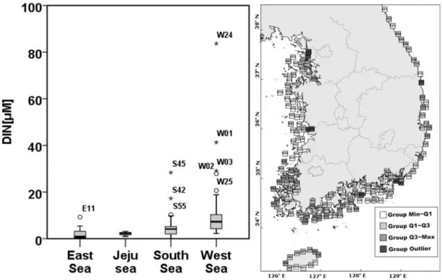 Fig. 10. Box&amp;whisker plot (left) and quartile distribution with outliers (right) of DIN in May of 2015~2016.