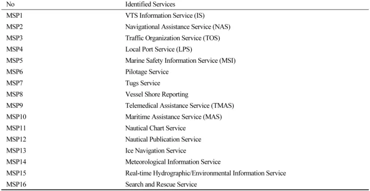 Table 1. List of e-Navigation MSPs