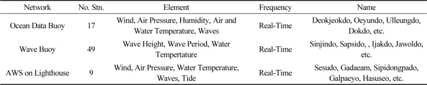 Table 4. Monitoring elements of KMO oceanographic observation networks