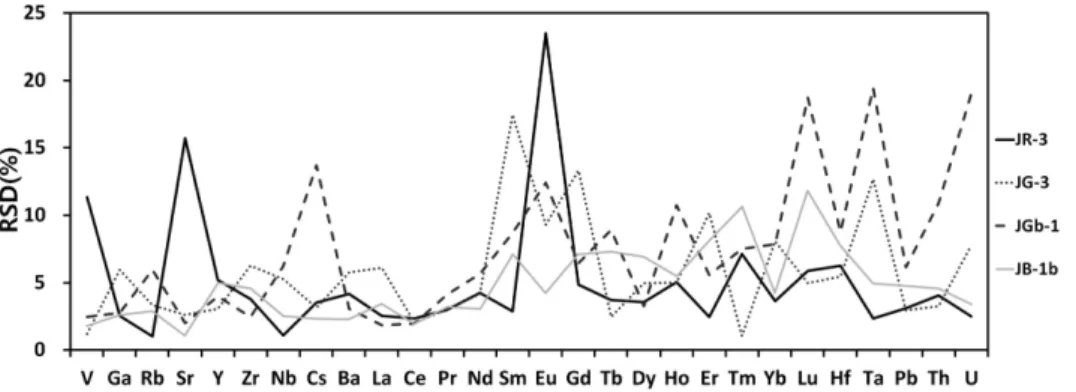 Fig. 4. Difference, in absolute values, between analyzed result of this study and compiled data by Imai et al.(1995) for JR-3, JG-3 and JGb-1 and Kon et al.(2011) for JB-1b