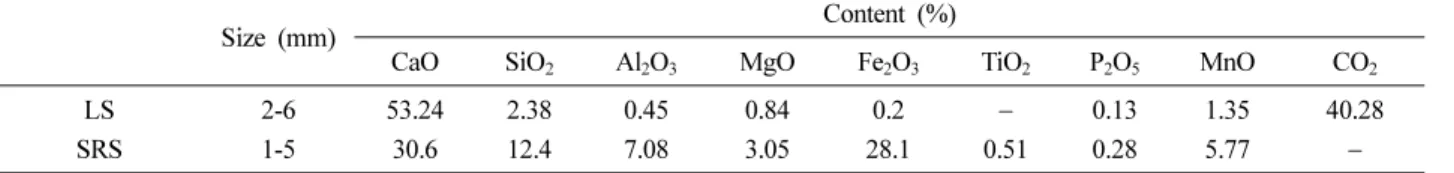 Fig. 3. The results of batch test that stabilization of contaminated soil for selection of stabilizer ratio.