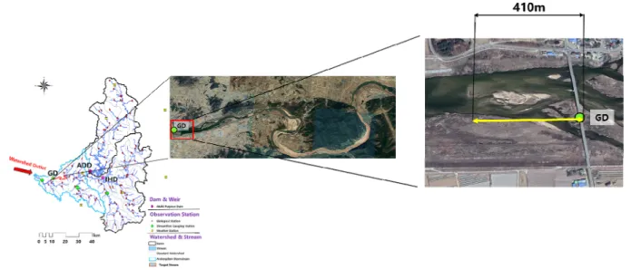 Fig. 3. Target stream of study area