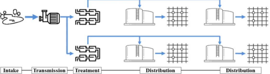 Fig. 1. Schematic diagram of water distribution process