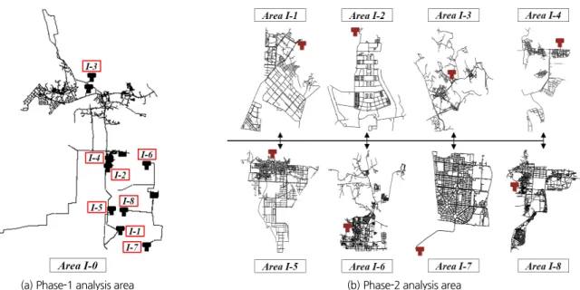 Fig. 5. Hierarchical simulation of the application network