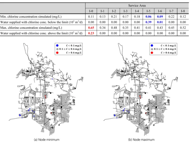 Table 4. Simulation results under Scenario 1(chlorine injection concentration: 0.8 mg/L)