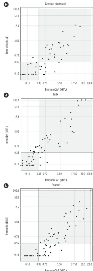 Fig. 1. Continued.  (continued to the next page)