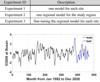 Table 3. Design of model structure experiments