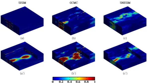 Fig. 10. Ensemble probability distribution maps of Lith. 2 form 100 realizations: (a), (a') SISIM, (b), (b') GCMC, (c), (c') SNESIM.