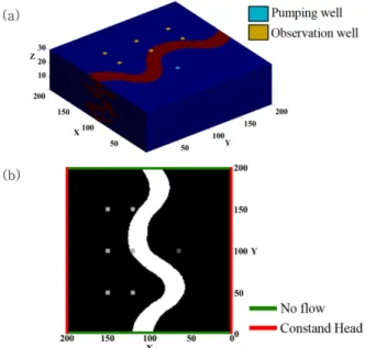 Fig. 6. (a) A site of pumping well at x = 65 m, y = 100 m and 12 observation wells at x = 120 m, 150 m; y = 50 m, 100 m, 150 m;