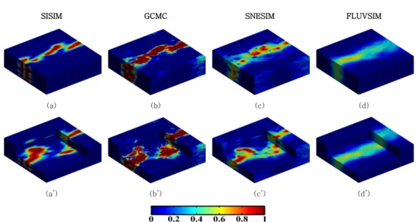Fig. 7. Ensemble probability distribution maps of Lith. 2 form 100 realizations: (a), (a') SISIM, (b), (b') GCMC, (c), (c') SNESIM, (d), (d') FLUVSIM.