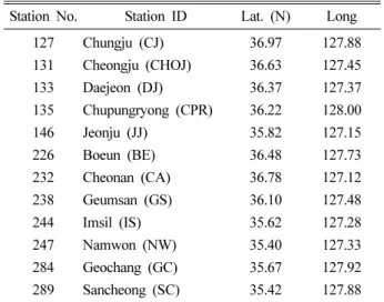 Table 2. The annual precipitation of each weather observation center from 1982 to 2011  (unit : mm)