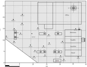 Fig. 3. Schematic layout of the assessed studied site and location of sampling points.