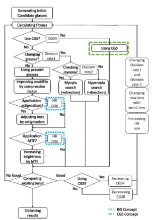 Table 1. Pseudocode of MHVCA Generate initial candidate glasses