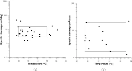 Fig. 7. Relationship between specific capacity and temperature of the residual-magma-type geothermal waters in (a) igneous rock and (b) metamorphic rock