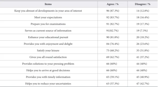 Table 3.  Perception of Information Services by the Visually Impaired