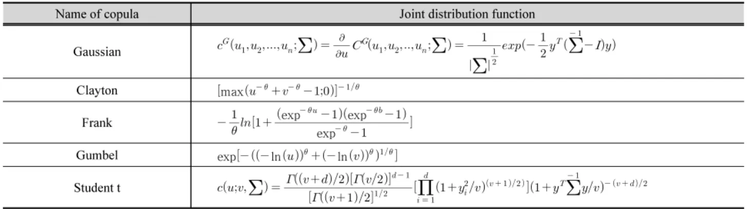 Fig. 4. Framework of Bayesian network for drought propagation 