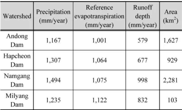 Table 1. Annual mean values of precipitation, reference evapotran- evapotran-spiration, and runoff depth, and areas for four watersheds Watershed Precipitation (mm/year)