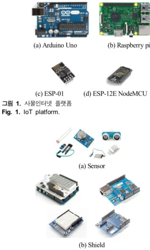 Fig.  1.  IoT  platform.