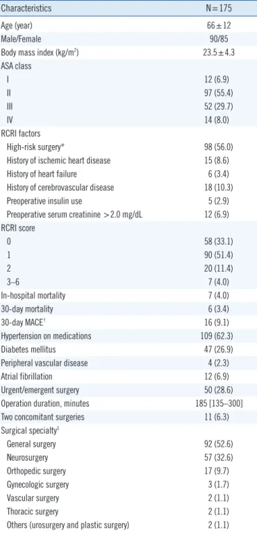 Table 1. Characteristics of the study population