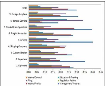Table 8 Consistency Validation by Sustainable Operation Risk Assessment Attributes in Step 2