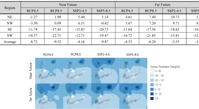 Fig. 7. Spatial distribution of summer precipitation changes (%) compared to the base period 1970-2009