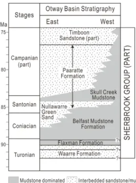 Fig. 2. The Upper Cretaceous stratigraphy of the Otway  Basin (after Gallagher et al., 2005).