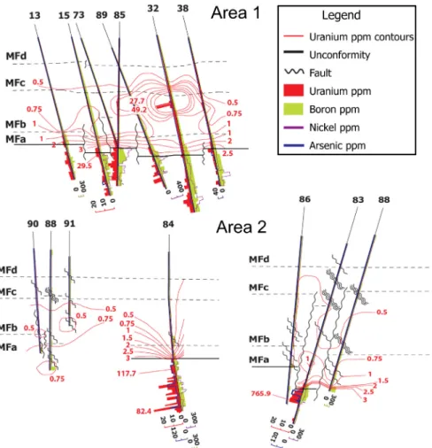 Fig. 8. Vertical variations of uranium and other metallic elements concentrations for boreholes in Area 1 &amp; 2