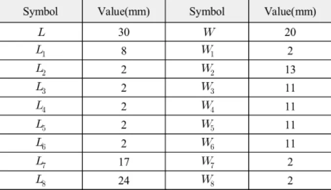 Table  1.  Each  parameter  of  the  designed  antenna.