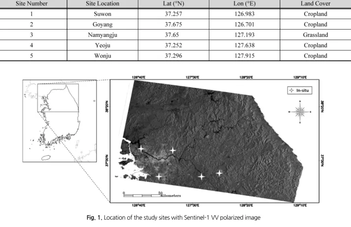 Fig. 1. Location of the study sites with Sentinel-1 VV polarized image