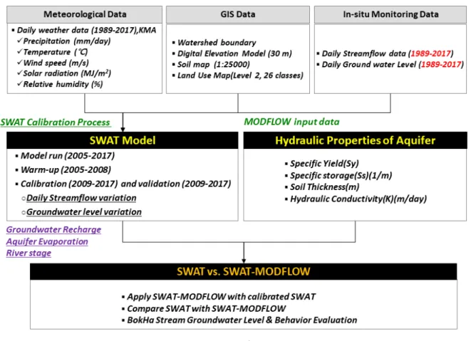 Fig. 1. Flow chart of this study