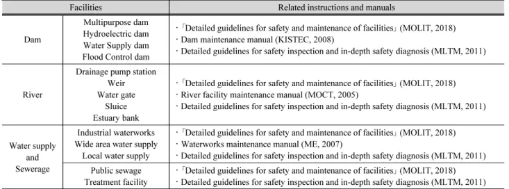 Table 9. Guidelines and manuals for water resource facilities maintenance