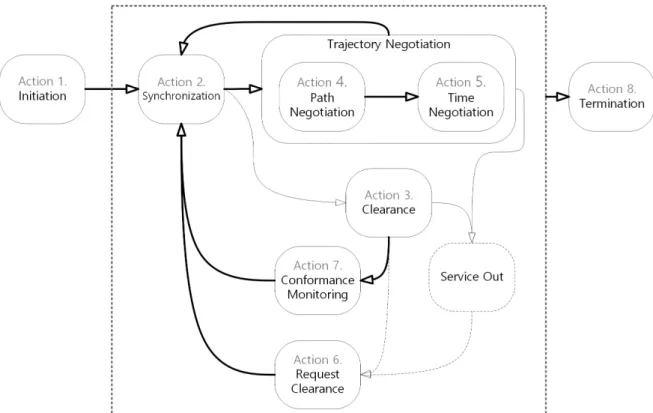 Fig.  2. Overview  of  trajectory  based  control  process.