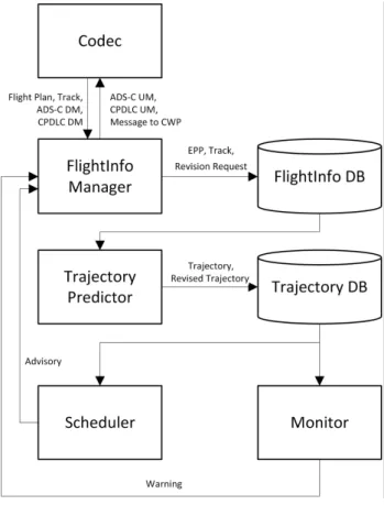 그림  4. TBSP  기능  모듈  구성  및  데이터  흐름도 Fig.  4. TBSP  functional  modules  and  data  flow.