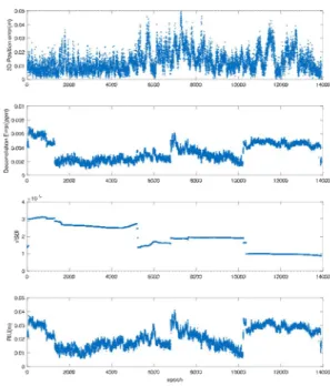 Fig.  12.  Time  history  of  3D  rover  position  error(upper)  and  visible  satellite  number  difference  between 