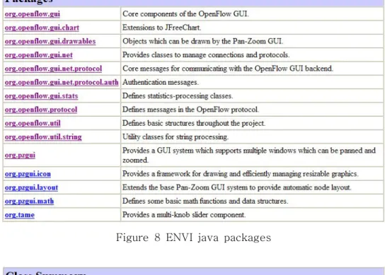 Figure 8 ENVI java packages
