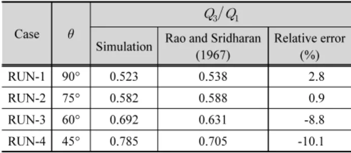 Table 3. The result of simulation for diversion flow discharge ratio 